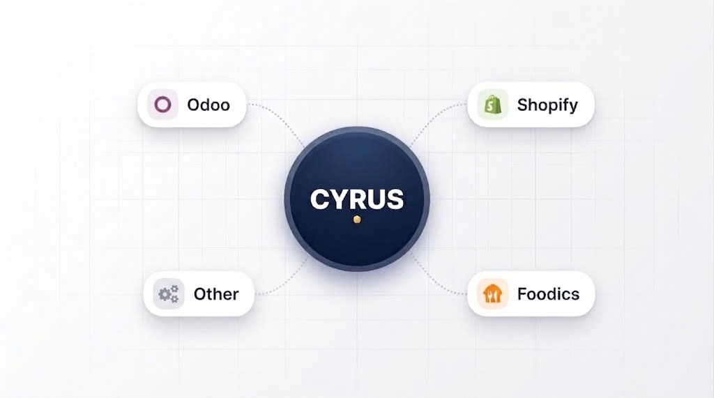 CYRUS Integration Hub Diagram